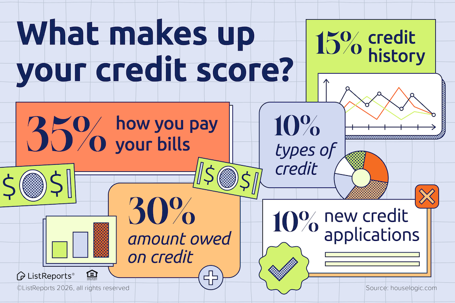Your credit score and homebuying preparation