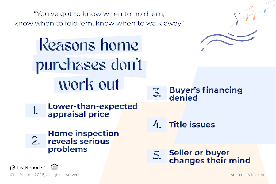 Know when to hold them real estate graphic about important milestones during a home purchase